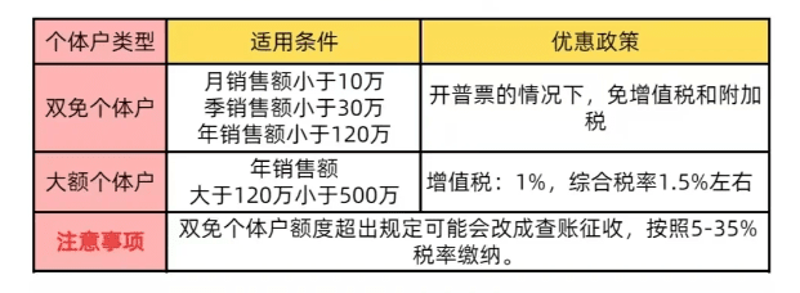 北京税务顾问