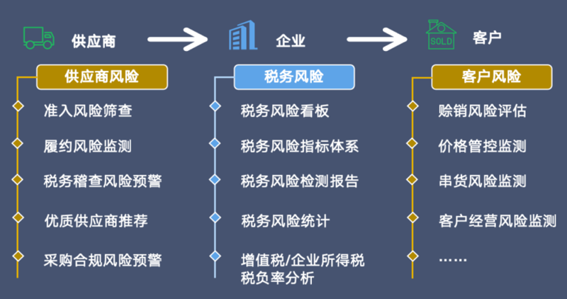 税务审计：常见误区与正确操作指南